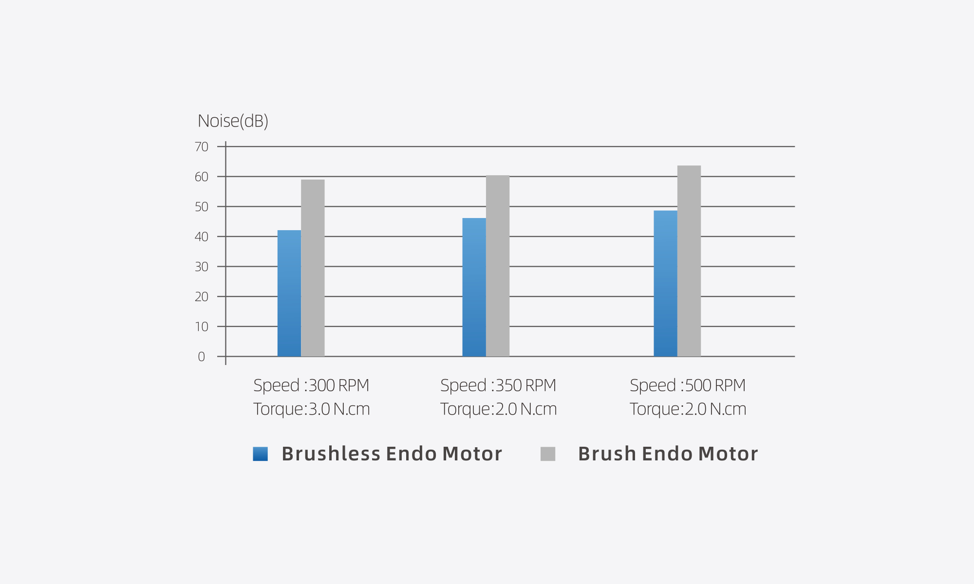 Low Vibration Smooth Operation Handpiece