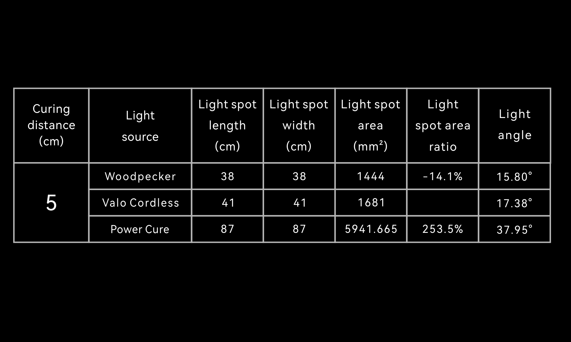 Uniform Focused Beam Diagram