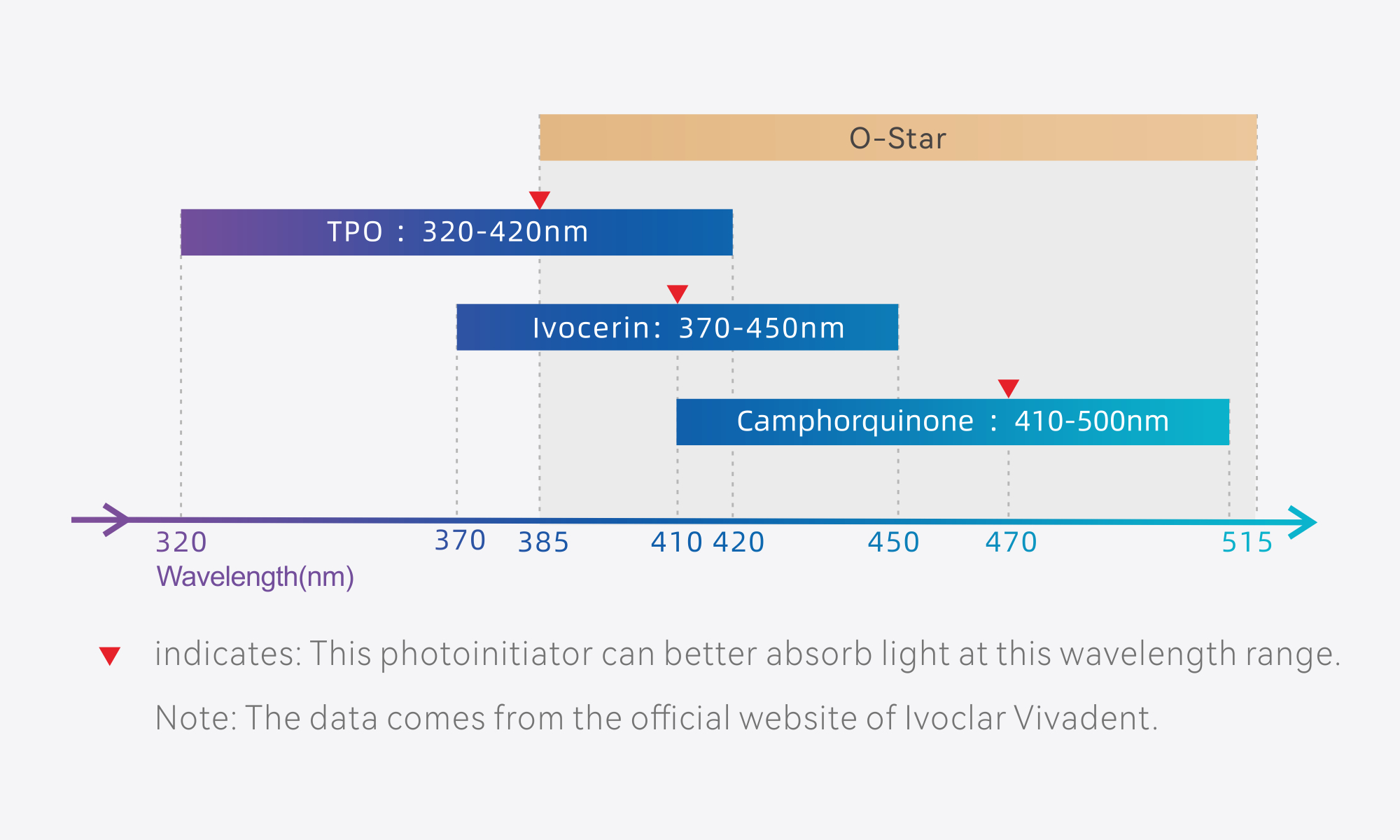 Wide Spectrum Wavelength Coverage
