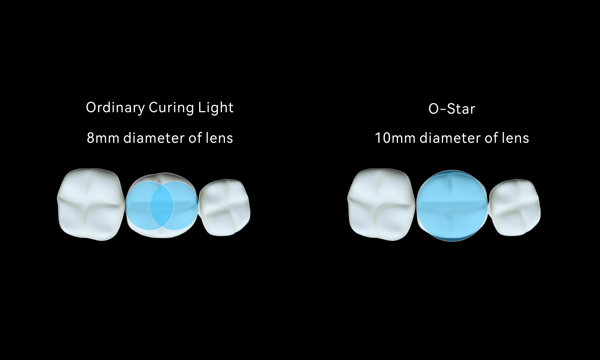 10mm Wide Lens vs Ordinary 8mm Lens