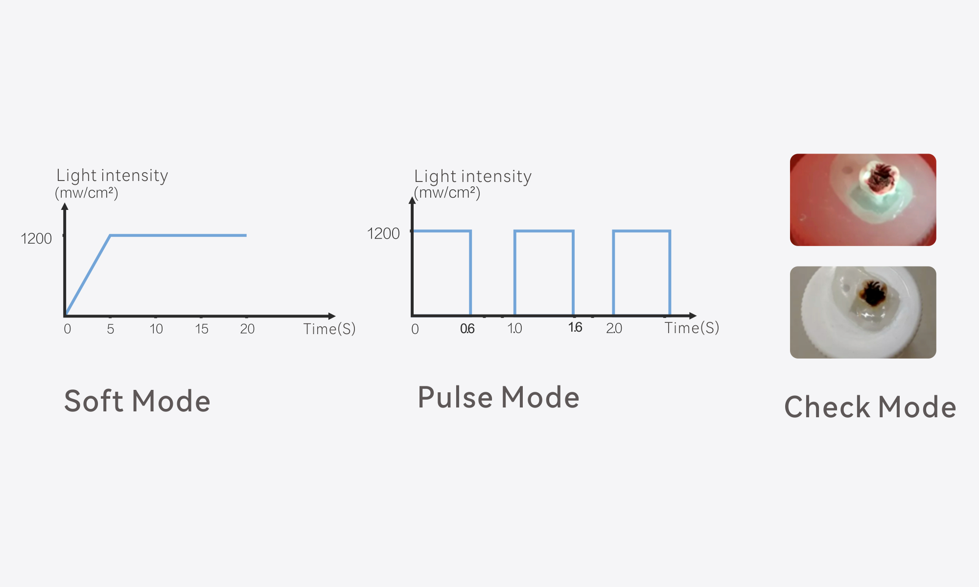 Soft Pulse Check Mode Introduction