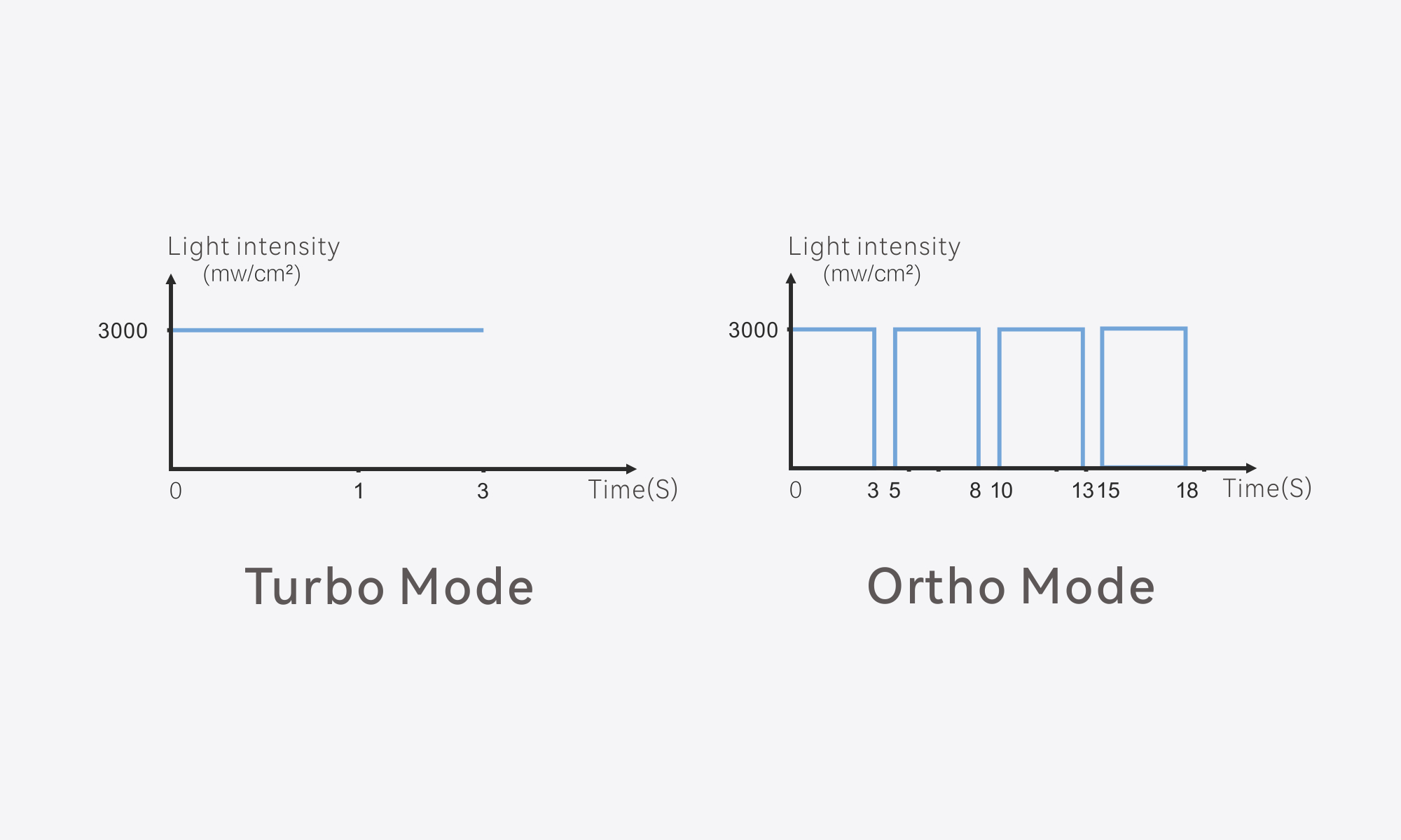 Turbo & Ortho Mode Parameters